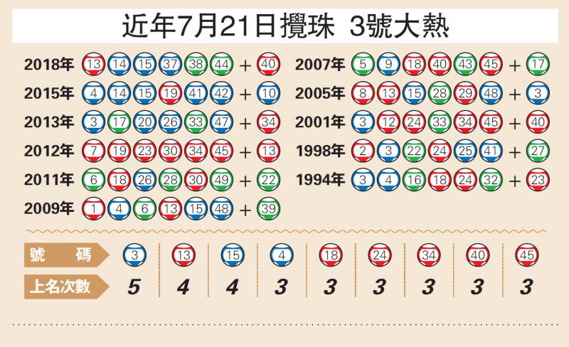 投注金額的大小直接影響到獲勝的機率和所得的獎金